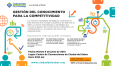 Gesti&oacute;n del Conocimiento para la Competitividad